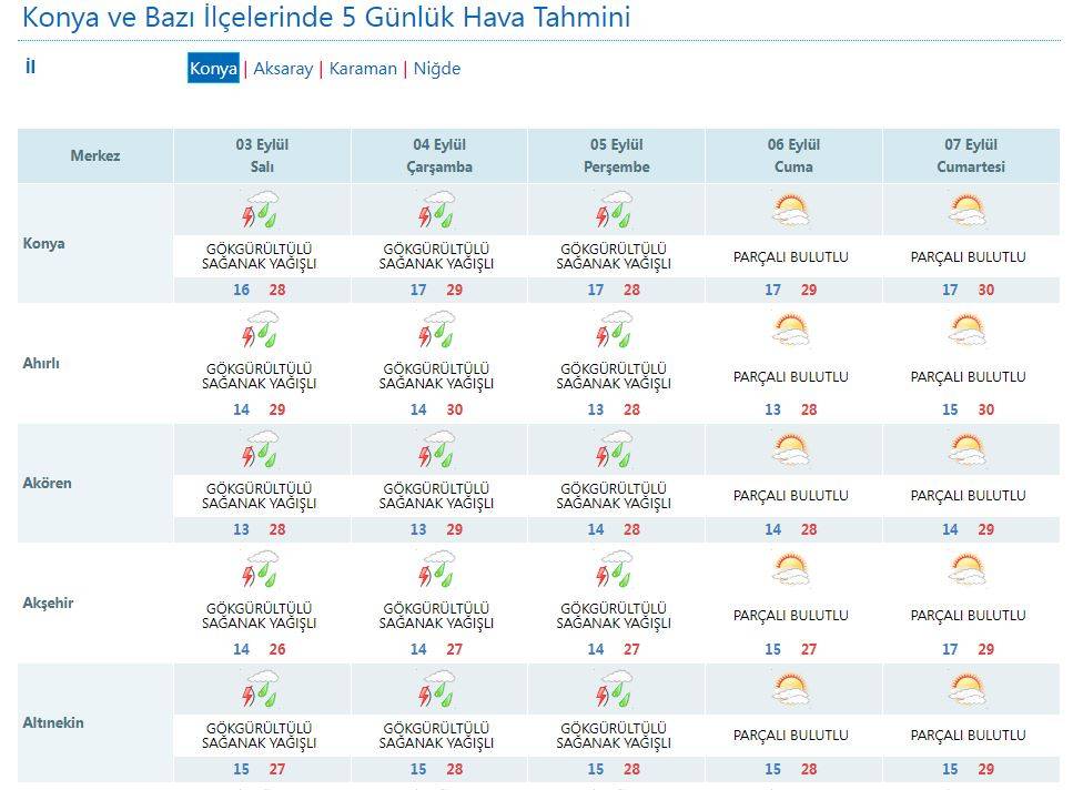 Yağışlı hava Konya’yı ne zaman terk edecek? Meteoroloji gün verdi 9